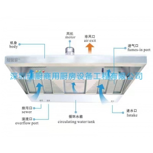 濕式油煙凈化一體機(jī)
